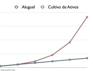 no que nerd investe?
Monday, November 23, 2009
 