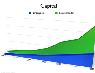 Empresário
                             abre empresa
Monday, November 23, 2009
 