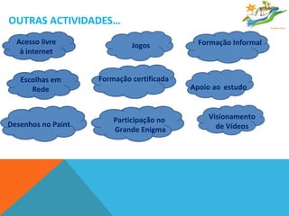 OUTRAS ACTIVIDADES… Acesso livre à internet Escolhas em Rede Formação certificada Jogos  Apoio ao   estudo Desenhos no Paint Participação no Grande Enigma Formação Informal Visionamento de Vídeos 