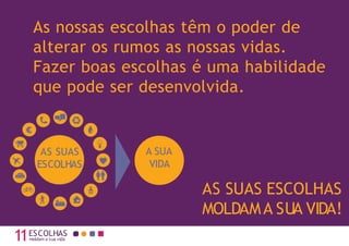 11moldam a sua vida
AS SUAS ESCOLHAS
MOLDAMA SUA VIDA!
AS SUAS
ESCOLHAS
A SUA
VIDA
ESCOLHAS
1
As nossas escolhas têm o poder de
alterar os rumos as nossas vidas.
Fazer boas escolhas é uma habilidade
que pode ser desenvolvida.
 