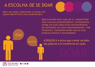 A ESCOLHA DE SE DOAR
Quem escolhe doar mais de si, compartilhar
seus recursos possibilitadores, curiosamente
atinge em suas vidas níveis extraordinários
de satisfação; em seus relacionamentos, vida
financeira, realizando ainda mais os seus
próprios anseios e necessidades.
05 moldam a sua vida
DOAR
dar
ESCOLHAS
partilhar
Doar o seu tempo, conhecimento e recursos sem
esperar nada em troca é uma escolha altruísta.
A DOAÇÃO é a prova que o amor vai além
das palavras e se transforma em ação.
 