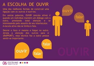 A ESCOLHA DE OUVIR
Uma das melhores formas de construir uma
ligação com os outros é ouvi-los.
Desvie o foco si mesmo e foque no outro.
Atraia a atenção dos outros para si
(RAPPORT), essa técnica faz a outra pessoa
sentir-se importante.
06 moldam a sua vida
OUVIR
ouvir
falar
ouvir falar
falar
ESCOLHAS
Em outras palavras, OUVIR (escuta ativa) é
quando um indivíduo mantém um diálogo com o
outro, prestando total atenção e se
interessando pelo assunto de seu interlocutor.
A escuta ativa não se limita à fala.
 