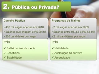 Carreira Pública                    Programas de Trainee

• 400 mil vagas abertas em 2010     • 2 mil vagas abertas em 2009
• Salários que chegam a R$ 20 mil   • Salários entre R$ 3,5 a R$ 4,5 mil
• 200 candidatos por vaga           • 2 mil candidatos por vaga!
Prós                                Prós

 Salário acima da média             Visibilidade
 Benefícios                         Aceleração da carreira
 Estabilidade                       Aprendizado
 