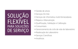 • Gestão de ativos
• Serviços On-Site
• Serviços de informática multi-fornecedores
• Reparo e Manutenção
• Qualificação, Validação e Calibração
• Consumíveis
• Gerenciamento do ciclo de vida do laboratório
• Realocação do Laboratório
• Serviços Cientificos
• Analiticos
SOLUÇÃO
FLEXÍVEL
PARA SOLUÇÕES
DE SERVIÇO
 