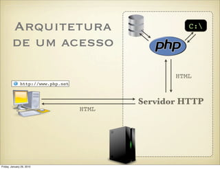 Arquitetura                                  C:

        de um acesso

                                                  HTML
               http://www.php.net



                                           Servidor HTTP
                                    HTML




Friday, January 29, 2010
 