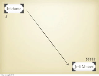 Iniciante

        $




                                 $$$$$
                           Jedi Master
Friday, January 29, 2010
 