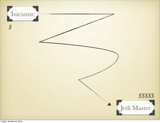 Iniciante

        $




                                 $$$$$
                           Jedi Master
Friday, January 29, 2010
 