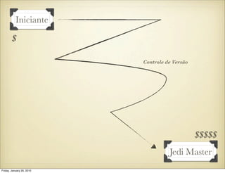 Iniciante

        $

                           Controle de Versão




                                                $$$$$
                                     Jedi Master
Friday, January 29, 2010
 