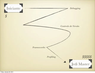 Iniciante                                        Debugging


        $

                                                   Controle de Versão




                           Frameworks



                                        Proﬁling                        $$$$$
                                                             Jedi Master
Friday, January 29, 2010
 
