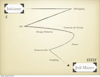 Iniciante                                             Debugging


        $

                           OO                           Controle de Versão
                                 Design Patterns




                                                               Testes

                                Frameworks



                                             Proﬁling                        $$$$$
                                                                  Jedi Master
Friday, January 29, 2010
 