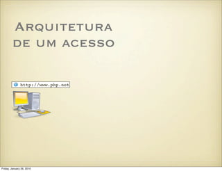 Arquitetura
        de um acesso

               http://www.php.net




Friday, January 29, 2010
 