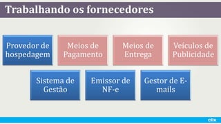 Trabalhando os fornecedores
Provedor de
hospedagem
Meios de
Pagamento
Meios de
Entrega
Veículos de
Publicidade
Sistema de
Gestão
Emissor de
NF-e
Gestor de E-
mails
 