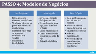 Marketplace
• Site que reúne
diversos vendedores
• Vendedor oferece os
produtos dentro do
marketplace
• Normalmente, paga-
se apenas a
comissão por
vendas
• Baixíssima
flexibilidade
Loja Alugada
• Serviço de locação
de lojas virtuais
• Vendedor cria uma
loja, com domínio
próprio
• Estilo padronizado
• Cobra mensalidade
pela manutenção da
loja
• Baixa flexibilidade
Loja Própria
• Desenvolvimento de
loja virtual sob
medida
• Necessidade de
provedor para a loja
• Investimento inicial
• Máxima
flexibilidade
• Necessidade de
manutenção e
investimentos
constantes
PASSO 4: Modelos de Negócios
 