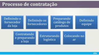 Processo de contratação
Definindo o
fornecedor
da loja
Definindo os
fornecedores
Preparando
catálogo de
produtos
Definindo
equipe
Contratando
e preparando
a loja
Estruturando
logística
Colocando no
ar
 