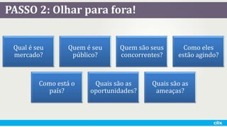PASSO 2: Olhar para fora!
Qual é seu
mercado?
Quem é seu
público?
Quem são seus
concorrentes?
Como eles
estão agindo?
Como está o
país?
Quais são as
oportunidades?
Quais são as
ameaças?
 