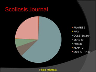 Scoliosis Journal




             Fabio Mazzola
 