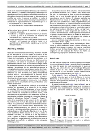 Prevalencia de escoliosis, dominancia manual lateral y transporte de material en una poblacion masculina de 6–12 anos 3
                                                                                            ´                     ˜


estres en el deslizamiento de las vertebras L5-S1. Del mismo
     ´                             ´                                     En cuanto al examen de la columna, este se determino      ´
modo, Weineck1 y Grimmer22 concluyen que esto origina una             por el metodo de Adams (Gil25 y Zurita19). Para la valoracion
                                                                               ´                                                 ´
respuesta corporal que causa un cambio muy signiﬁcativo en            del test, el sujeto debı de estar en posicion de bipedes-
                                                                                              ´a                    ´
el angulo craneovertebral al comparar la postura con o sin
   ´                                                                  tacion, con el torso desnudo, descalzo y con las rodillas
                                                                          ´
mochila, por tanto, el peso de la mochila y el medio de               extendidas y los pies juntos. El individuo realizaba una
transporte del material escolar causan graves alteraciones            ﬂexion anterior de tronco de 50–65 segun se explorara la
                                                                           ´                                    ´
vertebrales en la poblacion escolar, problematica que se va
                         ´                    ´                       giba dorsal o la protuberancia lumbar, respectivamente; los
a ir acrecentando en la etapa adulta.                                 brazos se posicionaban en suspension vertical con las palmas
                                                                                                         ´
   Los objetivos de este estudio fueron los siguientes:               de ambas manos en oposicion. El explorador se situaba en
                                                                                                   ´
                                                                      sedestacion en el plano frontal anterior o posterior respecto
                                                                                 ´
                                                                      del sujeto por explorar, detectando la giba y/o la protube-
 Determinar la prevalencia de escoliosis en la poblacion
                                                       ´              rancia mediante la vision tangencial del contorno. El
                                                                                                 ´
    masculina del estudio.                                            aumento del relieve dorsal o lumbar genera una imagen de
 Establecer la incidencia de dominancia manual (diestros             la giba y/o la protuberancia que, en el caso de la escoliosis,
    y zurdos) y cual es el transporte de material mas
                     ´                                    ´           es asimetrica; en este caso, el aumento del relieve se
                                                                               ´
    frecuente en este colectivo de 6–12 anos.
                                         ˜                            considero positivo en la valoracion del test.
                                                                               ´                       ´
   Comparar la inﬂuencia que tienen la edad, la lateralidad             Una vez realizadas las pruebas de campo, se obtuvo una
    funcional y el transporte de utilitario escolar en la             muestra total de 682 sujetos.
    aparicion de las deformidades raquı
           ´                           ´deas, y las correla-             Los parametros siguientes fueron estudiados para deter-
                                                                                  ´
    ciones entre ellas.                                               minar el analisis estadı
                                                                                    ´        ´stico: edad, columna vertebral (sin
                                                                      patologı o escoliosis), transporte del material (mochila o
                                                                              ´a
Material y metodos
            ´                                                         trolley) y grado de lateralidad (zurdo o diestro), ası, se
                                                                                                                               ´
                                                                      emplearon el chi cuadrado de Pearson, las tablas de
El estudio se realizo entre septiembre y diciembre del 2008
                     ´                                                contingencia y el programa estadı ´stico SPSS 15.0.
en una poblacion de 6–12 anos (etapa de primaria) de seis
                ´              ˜
centros escolares de Granada (1.311 alumnos en total). Este
trabajo de investigacion se desarrollo en dos fases; en la
                         ´             ´                              Resultados
primera se concerto una entrevista con distintos centros
                      ´
educativos a los cuales se les presento el proyecto que
                                          ´                           Los 682 varones objeto de estudio quedaron distribuidos
pretendıamos llevar a cabo, ası los diversos colegios fueron
        ´                        ´                                    como se reﬂeja en la ﬁgura 1; apreciandose homogeneidad
                                                                                                            ´
escogidos aleatoriamente de todo el conjunto de centros de            en todos los grupos de edad, exceptuando al grupo de
Granada y alrededores. Una vez aceptada la propuesta, se              12 anos, que solamente vino representado por 23 sujetos
                                                                           ˜
entrego a los alumnos(as) una carta autorizacion destinada a
       ´                                       ´                      debido a que en esta edad los individuos deberı         ´an
sus padres, ası como un modelo de cuestionario en el que se
              ´                                                       encontrarse en un ciclo educativo superior (repetidores de
reﬂejaban una serie de ´tems (sexo, edad, transporte del
                            ı                                         curso, matriculacion mas tardı etc.) (ﬁg. 1).
                                                                                         ´    ´     ´a,
material escolar). Para salvaguardar la identidad de los                 En las tablas 1 y 2 y en las ﬁguras 2 y 3 se detallan los
menores se les asigno un codigo numerico para su correcta
                       ´      ´        ´                              resultados obtenidos para el test de Adams, el test de
identiﬁcacion; el cuestionario fue entregado a 1.492 padres,
            ´                                                         Edimburgo y el transporte del material escolar en el
de los cuales 1.311 decidieron tomar parte en el estudio.             conjunto de la poblacion analizada, y la relacion con la
                                                                                               ´                       ´
Solamente fueron escogidos los varones, siendo este el unico
                                                        ´             edad de los participantes.
criterio de inclusion.
                   ´                                                     Se puede comprobar en la tabla 1 y en la ﬁgura 2 que se
   La segunda fase del estudio consistio en la toma de
                                           ´                          clasiﬁco a algo menos de una decima parte de los escolares
                                                                             ´                        ´
medidas de lateralidad y la valoracion de la columna
                                         ´                            analizados como escolioticos (el concepto de escoliosis no
                                                                                              ´
vertebral por diferentes ﬁsioterapeutas, ası como el empleo
                                            ´                         solo es la desviacion lateral del raquis, debe incluir la
                                                                                           ´
de un cuestionario en el que se recogieron los siguientes
datos: metodo de transporte del material escolar, edad,
          ´
centro escolar de pertenencia. Para determinar el grado de
                                                                                              Edad de los varones
lateralidad se empleo el Inventario de Lateralidad Manual de
                       ´
Edinburgh utilizado por Oldﬁeld23, Coronel17 y Dragovic24,
entre otros; para ello se evaluo a traves de diez actividades
                                 ´     ´                                                            17,01%             17,15%
                                                                                                     n=116              n=117
la predominancia manual. Los sujetos de estudio debıan    ´             14,96%   15,68%                      16,28%
indicar si su preferencia manual era totalmente diestra o                         n=107    15,55%             n=111
                                                                         n=102
                                                                                            n=106
zurda (siempre utiliza la misma mano), algo diestra o zurda
(emplea predominantemente una mano y en ocasiones la
contraria) o ambidiestra (utiliza ambas manos por igual). A                                                                      3,37%
cada participante se le asignaban 2 puntos en el caso de que                                                                      n=23
fuera totalmente diestro o zurdo en la tarea, 1 punto, en
derecha o izquierda, en funcion de si era algo diestro o
                                  ´
zurdo y 1 punto, en derecha e izquierda, si era ambidiestro.            6 años    7 años   8 años   9 años   10 años   11 años   12 años
Para clasiﬁcar a los participantes se utilizo un cociente de
                                            ´
lateralidad, y se deﬁnio a la poblacion en dos categorıas:
                          ´            ´                  ´           Figura 1 Proporcion de sujetos por edad en la poblacion
                                                                                         ´                                 ´
diestros y zurdos.                                                    escolar metropolitana de Granada.

 Como citar este artı
  ´                 ´culo: Fernandez Sanchez M, et al. Prevalencia de escoliosis, dominancia manual lateral y transporte de material en
                               ´      ´
 una poblacion masculina de 6–12 anos. Apunts Med Esport. 2010. doi:10.1016/j.apunts.2010.05.002
            ´                      ˜
 