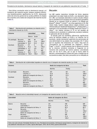 Prevalencia de escoliosis, dominancia manual lateral y transporte de material en una poblacion masculina de 6–12 anos 5
                                                                                            ´                     ˜


   Esta ultima correlacion entre la dominancia manual y el
        ´               ´                                             Discusion
                                                                             ´
transporte del material escolar tampoco presento diferen-
                                                 ´
cias estadı´sticamente signiﬁcativas (p ¼0,37), destacando            Los 682 sujetos masculinos incluidos de forma aleatoria
como dos terceras partes de los zurdos preﬁeren el empleo
 ´                                                                    presentaron una edad media de 8,69 y una desviacion tı   ´ ´pica
de la mochila como medio de transporte del material escolar           de 1,786. Los resultados obtenidos en nuestro estudio reﬂejan
(tabla 5).                                                            que la prevalencia de escoliosis entre los escolares granadinos
                                                                      varones en su conjunto (9,4%) es inferior a la hallada por
                                                                      Alvarez26, Ostojic27 y Zurita19, con cifras superiores al 12%. Del
                                                                      ´
                                                                      mismo modo, nuestro trabajo obtuvo valores similares a los
                                                                      referenciados por Hazebroek-Kampschreur28 y Koukourakis29, y
  Tabla 3 Distribucion de la escoliosis y su relacion con la
                    ´                              ´                  superiores a los encontrados en Estados Unidos por Francis30 y
  dominancia manual (p ¼0,43)                                         Jenyo31, con valores cercanos al 7% en sus estudios de
                                                                      incidencia de la escoliosis en poblaciones escolares mediante
 Columna                           Lateralidad           Total        la aplicacion del test de Adams.
                                                                                 ´
                                                                         El estudio pone de maniﬁesto diferencias signiﬁcativas
                                   Diestro   Zurdo
                                                                      entre las distintas edades (p ¼0,03) y su relacion con la
                                                                                                                             ´
 Sin patologıa
            ´     Recuento         550       68          618          escoliosis, siendo claramente superiores los porcentajes de
                  Columna, %       89,0      11,0        100,0        esta deformidad en las edades mas avanzadas (10–11 anos)
                                                                                                           ´                        ˜
                  Lateralidad, %   90,3      93,2        90,6         que en aquellas mas tempranas (6–7 anos). Esto esta en
                                                                                           ´                        ˜              ´
 Escoliosis       Recuento         59        5           64           concordancia con lo planteado por Stagnara32, Garcı             ´a
                  Columna, %       92,2      7,8         100,0        Fraga33 y Zurita19 cuando exponen que la desestructuracion      ´
                  Lateralidad, %   9,7       6,8         9,4          de la columna vertebral comienza a fraguarse en el
 Total            Recuento         609       73          682          momento del comienzo del estiron puberal, coincidiendo
                                                                                                            ´
                  Columna, %       89,3      10,7        100,0        este con los 10–11 anos, por lo que el factor edad es
                                                                                               ˜
                  Lateralidad, %   100,0     100,0       100,0        decisivo, aumentandose el numero de casos a medida que se
                                                                                        ´            ´
                                                                      incrementa la edad. Este dato concuerda con lo reﬂejado en



  Tabla 4      Distribucion de la deformidad raquı
                         ´                       ´dea en relacion con el transporte de material escolar (p ¼0,46)
                                                               ´

 Columna                                                               Medio de transporte de libros                           Total

                                                                       Mochila                    Trolley

 Sin patologıa
            ´             Recuento                                     357                        261                          618
                          Columna, %                                   57,8                       42,2                         100,0
                          Medio de transporte de libros, %             89,9                       91,6                         90,6
 Escoliosis               Recuento                                     40                         24                           64
                          Columna, %                                   62,5                       37,5                         100,0
                          Medio de transporte de libros, %             10,1                       8,4                          9,4
 Total                    Recuento                                     397                        285                          682
                          Columna, %                                   58,2                       41,8                         100,0
                          Medio de transporte de libros, %             100,0                      100,0                        100,0




  Tabla 5      Relacion entre la lateralidad manual y el transporte de material escolar ( p ¼0,37)
                     ´

 Lateralidad                                                        Medio de transporte de libros                              Total

                                                                    Mochila                      Trolley

 Diestro              Recuento                                      351                          258                           609
                      Lateralidad, %                                57,6                         42,4                          100,0
                      Medio de transporte de libros, %              88,4                         90,5                          89,3
 Zurdo                Recuento                                      46                           27                            73
                      Lateralidad, %                                63,0                         37,0                          100,0
                      Medio de transporte de libros, %              11,6                         9,5                           10,7
 Total                Recuento                                      397                          285                           682
                      Lateralidad, %                                58,2                         41,8                          100,0
                      Medio de transporte de libros, %              100,0                        100,0                         100,0


 Como citar este artı
  ´                 ´culo: Fernandez Sanchez M, et al. Prevalencia de escoliosis, dominancia manual lateral y transporte de material en
                               ´      ´
 una poblacion masculina de 6–12 anos. Apunts Med Esport. 2010. doi:10.1016/j.apunts.2010.05.002
            ´                      ˜
 
