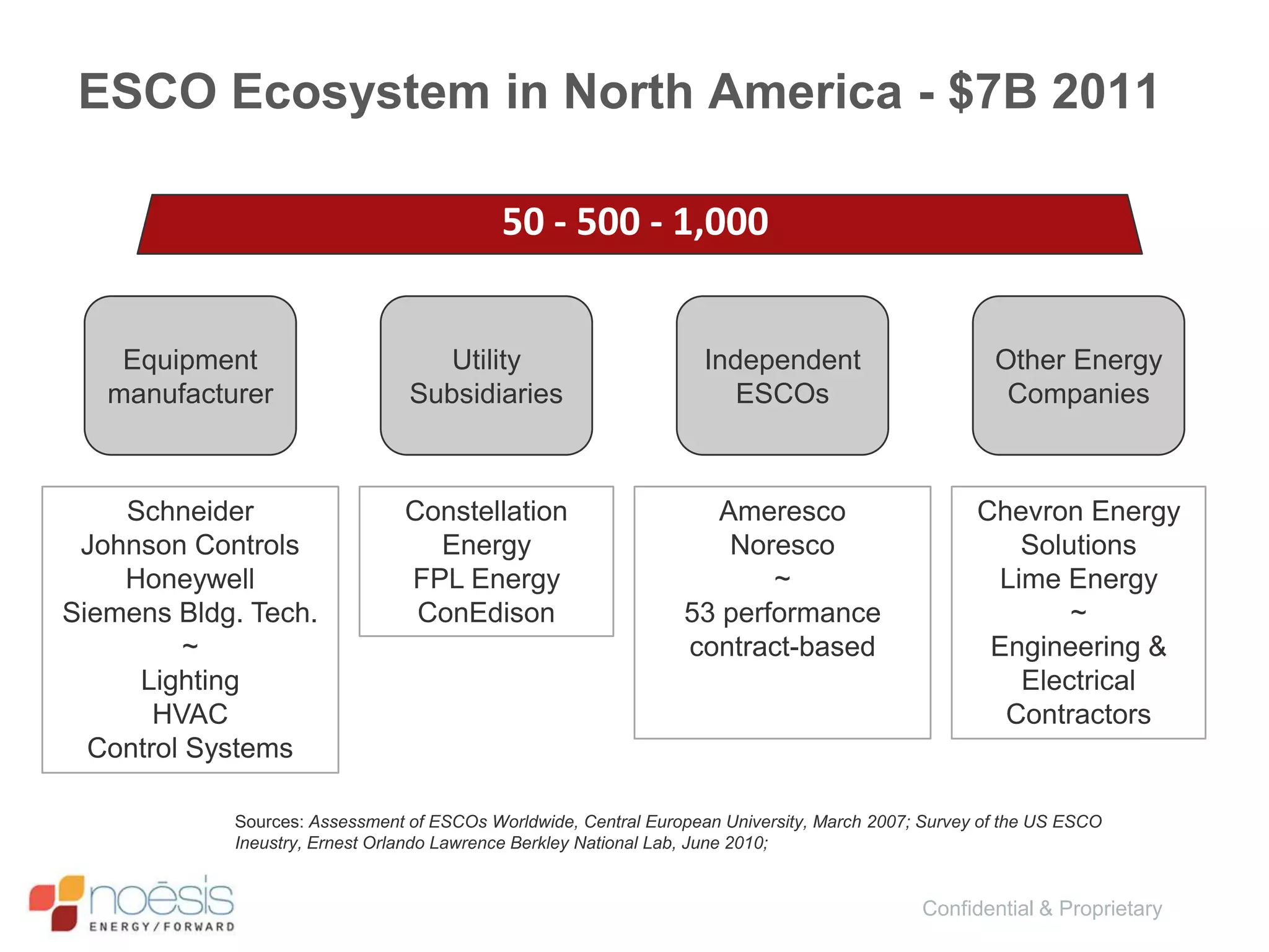 List Of Esco Companies In New York