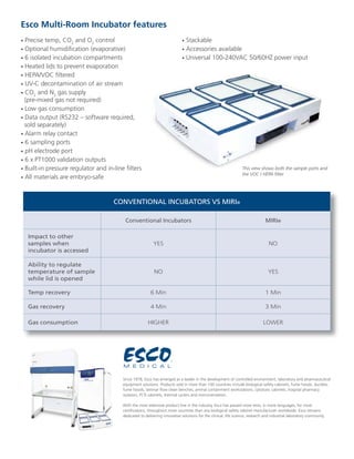 Esco Multi-Room Incubator features 
• Precise temp, CO2 and O2 control 
• Optional humidification (evaporative) 
• 6 isolated incubation compartments 
• Heated lids to prevent evaporation 
• HEPA/VOC filtered 
• UV-C decontamination of air stream 
• CO2 and N2 gas supply 
(pre-mixed gas not required) 
• Low gas consumption 
• Data output (RS232 – software required, 
sold separately) 
• Alarm relay contact 
• 6 sampling ports 
• pH electrode port 
• 6 x PT1000 validation outputs 
• Built-in pressure regulator and in-line filters 
• All materials are embryo-safe 
• Stackable 
• Accessories available 
• Universal 100-240VAC 50/60HZ power input 
Conventional incubators vs MIRI® 
This view shows both the sample ports and 
the VOC / HEPA filter 
Conventional Incubators MIRI® 
Impact to other 
samples when 
incubator is accessed 
YES NO 
Ability to regulate 
temperature of sample 
while lid is opened 
NO YES 
Temp recovery 6 Min 1 Min 
Gas recovery 4 Min 3 Min 
Gas consumption HIGHER LOWER 
Since 1978, Esco has emerged as a leader in the development of controlled environment, laboratory and pharmaceutical 
equipment solutions. Products sold in more than 100 countries include biological safety cabinets, fume hoods, ductless 
fume hoods, laminar flow clean benches, animal containment workstations, cytotoxic cabinets, hospital pharmacy 
isolators, PCR cabinets, thermal cyclers and instrumentation. 
With the most extensive product line in the industry, Esco has passed more tests, in more languages, for more 
certifications, throughout more countries than any biological safety cabinet manufacturer worldwide. Esco remains 
dedicated to delivering innovative solutions for the clinical, life science, research and industrial laboratory community. 
