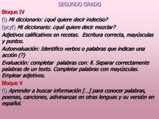 SEGUNDO GRADO
Bloque IV
(l) Mi diccionario: ¿qué quiere decir indeciso?
(pcyf) Mi diccionario: ¿qué quiere decir mezclar?

Adjetivos calificativos en recetas. Escritura correcta, mayúsculas
y puntos.
Autoevaluación: Identifico verbos o palabras que indican una
acción (?)
Evaluación: completar palabras con: ll. Separar correctamente
palabras de un texto. Completar palabras con mayúsculas.
Emplear adjetivos.
Bloque V
(l) Aprender a buscar información […] para conocer palabras,

poemas, canciones, adivinanzas en otras lenguas y su versión en
español.

 