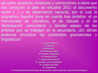 así como sucesivas revisiones y correcciones a estos que
nos conducen al plan de estudios 2011 el documento
rector […] y de observancia nacional, por el cual la
asignatura Español toma en cuenta tres ámbitos: el ya
mencionado de Literatura, el de Estudio y el de
Participación comunitaria y familiar espejo de los
ámbitos que se trabajan en la secundaria. ¿En dónde
podemos encontrar los contenidos gramaticales y
lingüísticos?
1.- Lo que conozco
2.-A buscar
3.-Consulta en…
4.-Fichero del saber
5.-Un dato interesante
6.-Producto Final
7.-Logros del proyecto
8.- ¡A jugar con las palabras!
9.- Carpeta del saber
10.- Propósitos
11.-Evaluaciones (evaluaciones de proyectos, autoevaluación evaluación del bloque)

 
