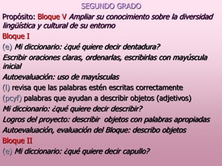 SEGUNDO GRADO
Propósito: Bloque V Ampliar su conocimiento sobre la diversidad

lingüística y cultural de su entorno

Bloque I
(e) Mi diccionario: ¿qué quiere decir dentadura?

Escribir oraciones claras, ordenarlas, escribirlas con mayúscula
inicial
Autoevaluación: uso de mayúsculas
(l) revisa que las palabras estén escritas correctamente
(pcyf) palabras que ayudan a describir objetos (adjetivos)

Mi diccionario: ¿qué quiere decir describir?
Logros del proyecto: describir objetos con palabras apropiadas
Autoevaluación, evaluación del Bloque: describo objetos
Bloque II
(e) Mi diccionario: ¿qué quiere decir capullo?

 