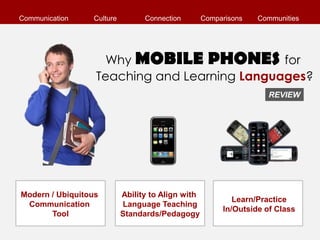 Communication    Culture         Connection        Comparisons   Communities




                    Why MOBILE PHONES for
                  Teaching and Learning Languages?
                                                                   REVIEW




Modern / Ubiquitous        Ability to Align with
                                                           Learn/Practice
 Communication             Language Teaching
                                                        In/Outside of Class
       Tool                Standards/Pedagogy
 