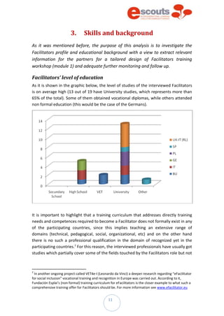 11
3. Skills and background
As it was mentioned before, the purpose of this analysis is to investigate the
Facilitators profile and educational background with a view to extract relevant
information for the partners for a tailored design of Facilitators training
workshop (module 1) and adequate further monitoring and follow up.
Facilitators’ level of education
As it is shown in the graphic below, the level of studies of the interviewed Facilitators
is on average high (13 out of 19 have University studies, which represents more than
65% of the total). Some of them obtained vocational diplomas, while others attended
non formal education (this would be the case of the Germans).
It is important to highlight that a training curriculum that addresses directly training
needs and competences required to become a Facilitator does not formally exist in any
of the participating countries, since this implies teaching an extensive range of
domains (technical, pedagogical, social, organizational, etc) and on the other hand
there is no such a professional qualification in the domain of recognized yet in the
participating countries.2
For this reason, the interviewed professionals have usually got
studies which partially cover some of the fields touched by the Facilitators role but not
2
In another ongoing project called VET4e-I (Leonardo da Vinci) a deeper research regarding “eFacilitator
for social inclusion” vocational training and recognition in Europe was carried out. According to it,
Fundación Esplai’s (non formal) training curriculum for eFacilitators is the closer example to what such a
comprehensive training offer for Facilitators should be. For more information see www.efacilitator.eu
 