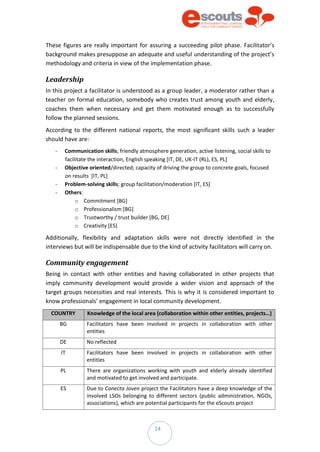 14
These figures are really important for assuring a succeeding pilot phase. Facilitator’s
background makes presuppose an adequate and useful understanding of the project’s
methodology and criteria in view of the implementation phase.
Leadership
In this project a facilitator is understood as a group leader, a moderator rather than a
teacher on formal education, somebody who creates trust among youth and elderly,
coaches them when necessary and get them motivated enough as to successfully
follow the planned sessions.
According to the different national reports, the most significant skills such a leader
should have are:
- Communication skills; friendly atmosphere generation, active listening, social skills to
facilitate the interaction, English speaking [IT, DE, UK-IT (RL), ES, PL]
- Objective oriented/directed; capacity of driving the group to concrete goals, focused
on results [IT, PL]
- Problem-solving skills; group facilitation/moderation [IT, ES]
- Others:
o Commitment [BG]
o Professionalism [BG]
o Trustworthy / trust builder [BG, DE]
o Creativity [ES]
Additionally, flexibility and adaptation skills were not directly identified in the
interviews but will be indispensable due to the kind of activity facilitators will carry on.
Community engagement
Being in contact with other entities and having collaborated in other projects that
imply community development would provide a wider vision and approach of the
target groups necessities and real interests. This is why it is considered important to
know professionals’ engagement in local community development.
COUNTRY Knowledge of the local area (collaboration within other entities, projects…)
BG Facilitators have been involved in projects in collaboration with other
entities
DE No reflected
IT Facilitators have been involved in projects in collaboration with other
entities
PL There are organizations working with youth and elderly already identified
and motivated to get involved and participate.
ES Due to Conecta Joven project the Facilitators have a deep knowledge of the
involved LSOs belonging to different sectors (public administration, NGOs,
associations), which are potential participants for the eScouts project
 