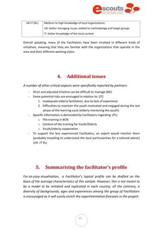 15
UK-IT (RL) Medium to high knowledge of local organizations:
UK: better managing issues related to methodology and target groups
IT: better knowledge of the local context
Overall speaking, many of the Facilitators have been involved in different kinds of
initiatives, meaning that they are familiar with the organizations that operate in the
area and their different working styles.
4. Additional issues
A number of other critical aspects were specifically reported by partners:
- Strict and adjusted timeline can be difficult to manage (BG)
- Some potential risks are envisaged in relation to: (IT)
1. Inadequate elderly facilitation, due to lack of experience
2. Difficulties to maintain the youth motivated and engaged during the last
phase of the learning cycle (elderly mentoring the youth)
- Specific information is demanded by Facilitators regarding: (PL)
o The training in BCN
o Content of the training for Youth/Elderly
o Youth/elderly cooperation
- To support the less experienced Facilitators, an expert would monitor them
(probably travelling to understand the local particularities for a tailored advise)
(UK -IT RL)
5. Summarising the facilitator’s profile
For an easy visualisation, a Facilitator’s typical profile can be drafted on the
basis of the average characteristics of this sample. However, this is not meant to
be a model to be imitated and replicated in each country; all the contrary, a
diversity of backgrounds, ages and experiences among the group of Facilitators
is encouraged as it will surely enrich the experimentation foreseen in the project.
 