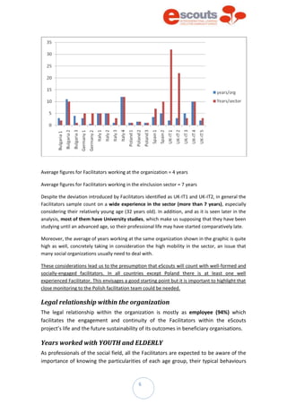 6
Average figures for Facilitators working at the organization = 4 years
Average figures for Facilitators working in the eInclusion sector = 7 years
Despite the deviation introduced by Facilitators identified as UK-IT1 and UK-IT2, in general the
Facilitators sample count on a wide experience in the sector (more than 7 years), especially
considering their relatively young age (32 years old). In addition, and as it is seen later in the
analysis, most of them have University studies, which make us supposing that they have been
studying until an advanced age, so their professional life may have started comparatively late.
Moreover, the average of years working at the same organization shown in the graphic is quite
high as well, concretely taking in consideration the high mobility in the sector, an issue that
many social organizations usually need to deal with.
These considerations lead us to the presumption that eScouts will count with well-formed and
socially-engaged facilitators. In all countries except Poland there is at least one well
experienced Facilitator. This envisages a good starting point but it is important to highlight that
close monitoring to the Polish facilitation team could be needed.
Legal relationship within the organization
The legal relationship within the organization is mostly as employee (94%) which
facilitates the engagement and continuity of the Facilitators within the eScouts
project’s life and the future sustainability of its outcomes in beneficiary organisations.
Years worked with YOUTH and ELDERLY
As professionals of the social field, all the Facilitators are expected to be aware of the
importance of knowing the particularities of each age group, their typical behaviours
 