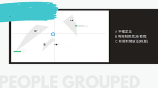 A 不確定派
B 有限制開放派(較寬)
C 有限制開放派(較嚴)
 