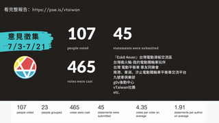 看完整報告：https://pse.is/vtaiwan
意見徵集
7/3-7/21
107
people voted
45
statements were submitted
465
votes were cast

『Esk84ever』台灣電動滑板交流區
台灣瘋⽕輪-我的電動獨輪⾞玩伴
台灣電動平衡⾞⾞友同樂會
南港、東湖、汐⽌電動獨輪⾞平衡⾞交流平台
九號⾞俱樂部
g0v後勤中⼼
vTaiwan社團
etc.

 