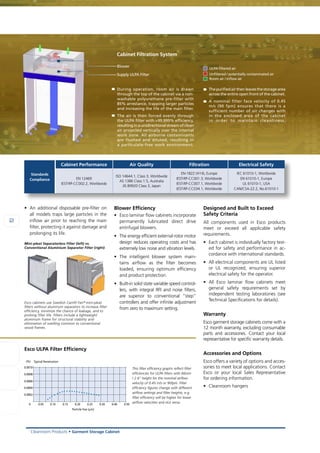Cleanroom Products • Garment Storage Cabinet
2
Standards
Compliance
Cabinet Performance Air Quality Filtration Electrical Safety
EN 12469
IEST-RP-CC002.2, Worldwide
ISO 14644.1, Class 3, Worldwide
AS 1386 Class 1.5, Australia
JIS B9920 Class 3, Japan
EN-1822 (H14), Europe
IEST-RP-CC001.3, Worldwide
IEST-RP-CC007.1, Worldwide
IEST-RP-CC034.1, Worldwide
IEC 61010-1, Worldwide
EN 61010-1, Europe
UL 61010-1, USA
CAN/CSA-22.2, No.61010-1
2
	 During operation, room air is drawn
through the top of the cabinet via a non-
washable polyurethane pre-filter with
85% arrestance, trapping larger particles
and increasing the life of the main filter.
	 The air is then forced evenly through
the ULPA filter with >99.999% efficiency,
resulting in a unidirectional stream of clean
air projected vertically over the internal
work zone. All airborne contaminants
are flushed and diluted, resulting in
a particulate-free work environment.
	 Thepurifiedairthenleavesthestoragearea
across the entire open front of the cabinet.
	 A nominal filter face velocity of 0.45
m/s (90 fpm) ensures that there is a
sufficient number of air changes with
in the enclosed area of the cabinet
in order to maintain cleanliness.
Cabinet Filtration System
•	 An additional disposable pre-filter on
all models traps large particles in the
inflow air prior to reaching the main
filter, protecting it against damage and
prolonging its life.
Blower Efficiency
•	 Esco laminar flow cabinets incorporate
permanently lubricated direct drive
entrifugal blowers.
•	 The energy efficient external rotor motor
design reduces operating costs and has
extremely low noise and vibration levels.
• 	The intelligent blower system main-
tains airflow as the filter becomes
loaded, ensuring optimum efficiency
and product protection.
•	 Built-in solid state variable speed control-
lers, with integral RFI and noise filters,
are superior to conventional “step”
controllers and offer infinite adjustment
from zero to maximum setting.
Designed and Built to Exceed
Safety Criteria
All components used in Esco products
meet or exceed all applicable safety
requirements.
•	 Each cabinet is individually factory test-
ed for safety and performance in ac-
cordance with international standards.
•	 All electrical components are UL listed
or UL recognized, ensuring superior
electrical safety for the operator.
•	 All Esco laminar flow cabinets meet
general safety requirements set by
independent testing laboratories (see
Technical Specifications for details).
Warranty
Esco garment storage cabinets come with a
12 month warranty, excluding consumable
parts and accessories. Contact your local
representative for specific warranty details.
Accessories and Options
Esco offers a variety of options and acces-
sories to meet local applications. Contact
Esco or your local Sales Representative
for ordering information.
•	 Cleanroom hangers
This filter efficiency graphs reflect filter
efficiencies for ULPA filters with 66mm
/ 2.6” height for the nominal airflow
velocity of 0.45 m/s or 90fpm. Filter
efficiency figures change with different
airflow settings and filter heights, e.g.
filter efficiency will be higher for lower
airflow velocities and vice versa.
Esco ULPA Filter Efficiency
Blower
Supply ULPA Filter
	ULPA-filtered air
	Unfiltered / potentially contaminated air
	 Room air / Inflow air
Mini-pleat Separatorless Filter (left) vs.
Conventional Aluminium Separator Filter (right)
Esco cabinets use Swedish Camfil Farr®
mini-pleat
filters without aluminum separators to increase filter
efficiency, minimize the chance of leakage, and to
prolong filter life. Filters include a lightweight
aluminum frame for structural stability and
elimination of swelling common to conventional
wood frames.
 