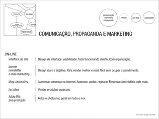 maling-list        on-line                                                          comunicação
                                                                                             marketing    design     on-line         usabilidade
                                                                                            propaganda
         e-mail                google adwords
     marketing direto


                     redes socias
                                       COMUNICAÇÃO, PROPAGANDA E MARKETING


.ON-LINE
  .interface do site                  Design de interface: usabilidade. Tudo funcionando direito. Com organização.

  .banner
  .newsletter                         Design claro e objetivo. Para vender melhor e mais fácil sem ocupar o atendimento.
  .e-mail marketing

  .blog corporativo                   Aumentar presença na internet. Aparecer, contar, registrar. Empresa com história vale mais.

  .hot sites                          Vender produtos especiais.

  .fotográfia
                                      Fotos e photoshop geral em todo o mix.
  .pós-produção



                                                                                                                        #05 | plano de ação.4 set 2009
 