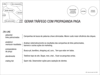 on-line           sites comparadores


                                                                                                           comunicação
         google adwords                                                                                                                        mensurar
                                                                                                             marketing   on-line               resultados
                                mercado livre                                                               propaganda
edes socias



          links patrocinados        google
                                   analitycs   GERAR TRÁFEGO COM PROPAGANDA PAGA

     .ON-LINE
          .adwords/
                                               Campanhas de busca de palavras-chave otimizadas. Menor custo maior eficiência dos cliques.
           links patrocinados

          .analytics/                          Analisar sistematicamente os resultados das campanhas de links patrocinados,
           mensurar resultados                 banners e outras ações de marketing.
          .comparadores
           de preço                            Busca-pé, bondfaro, shopping uol, zura... Tem que estar em todos.

          .atendimento                         Telefone topo do site. Skype, msn, chat... Fazer as perguntas certas.

          .maling-list                         Spam não. Desenvolver ações para captação de clientes.




                                                                                                                                   #06 | plano de ação.4 set 2009
 