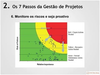 2. Os 7 Passos da Gestão de Projetos
6. Monitore os riscos e seja proativo
 