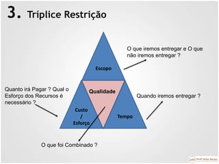3. Tríplice Restrição
Custo
/
Esforço
Tempo
Escopo
Qualidade
O que iremos entregar e O que
não iremos entregar ?
Quanto irá Pagar ? Qual o
Esforço dos Recursos é
necessário ?
Quando iremos entregar ?
O que foi Combinado ?
 