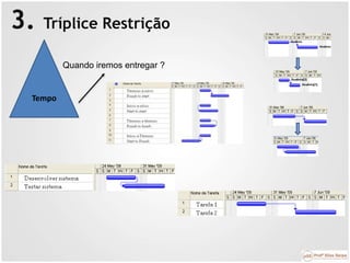 3. Tríplice Restrição
Tempo
Quando iremos entregar ?
 