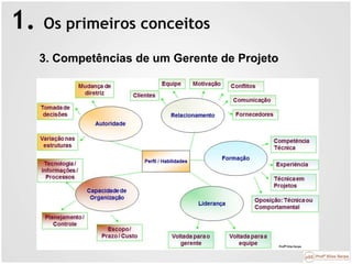 1. Os primeiros conceitos
3. Competências de um Gerente de Projeto
 