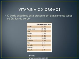 • O acido ascórbico esta presente em praticamente todos
os órgãos do corpo.
Fonte:
www.insumos.com.br
 