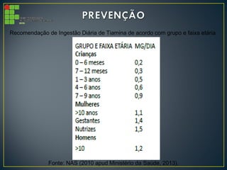 Recomendação de Ingestão Diária de Tiamina de acordo com grupo e faixa etária
Fonte: NAS (2010 apud Ministério da Saúde, 2013).
 