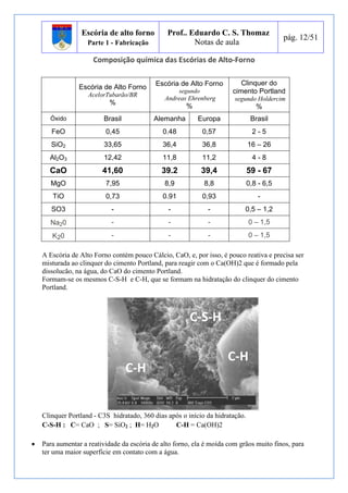 Escória de alto forno 
Parte 1 - Fabricação 
Prof.. Eduardo C. S. Thomaz 
Notas de aula 
pág. 12/51 
Composição química das Escórias de Alto-Forno 
Escória de Alto Forno 
AcelorTubarão/BR 
% 
Escória de Alto Forno 
segundo 
Andreas Ehrenberg 
% 
Clinquer do 
cimento Portland 
segundo Holdercim 
% 
Óxido Brasil Alemanha Europa Brasil 
FeO 0,45 0.48 0,57 2 - 5 
SiO2 33,65 36,4 36,8 16 – 26 
Al2O3 12,42 11,8 11,2 4 - 8 
CaO 41,60 39.2 39,4 59 - 67 
MgO 7,95 8,9 8,8 0,8 - 6,5 
TiO 0,73 0.91 0,93 - 
SO3 - - - 0,5 – 1,2 
Na20 - - - 0 – 1,5 
K20 - - - 0 – 1,5 
A Escória de Alto Forno contém pouco Cálcio, CaO, e, por isso, é pouco reativa e precisa ser 
misturada ao clinquer do cimento Portland, para reagir com o Ca(OH)2 que é formado pela 
dissolucão, na água, do CaO do cimento Portland. 
Formam-se os mesmos C-S-H e C-H, que se formam na hidratação do clinquer do cimento 
Portland. 
Clinquer Portland - C3S hidratado, 360 dias após o início da hidratação. 
C-S-H : C= CaO ; S= SiO2 ; H= H2O C-H = Ca(OH)2 
 Para aumentar a reatividade da escória de alto forno, ela é moída com grãos muito finos, para 
ter uma maior superfície em contato com a água. 
C-H 
C-H 
C-S-H 
 