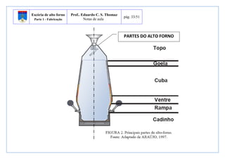 Escória de alto forno 
Parte 1 - Fabricação 
Prof.. Eduardo C. S. Thomaz 
Notas de aula 
pág. 33/51 
PARTES DO ALTO FORNO 
 