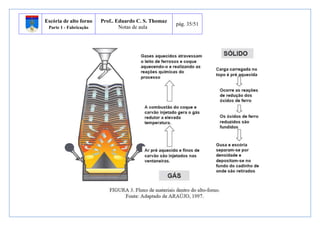 Escória de alto forno 
Parte 1 - Fabricação 
Prof.. Eduardo C. S. Thomaz 
Notas de aula 
pág. 35/51 
 