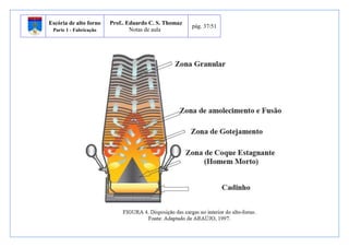 Escória de alto forno 
Parte 1 - Fabricação 
Prof.. Eduardo C. S. Thomaz 
Notas de aula 
pág. 37/51 
 