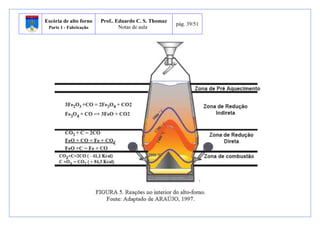 Escória de alto forno 
Parte 1 - Fabricação 
Prof.. Eduardo C. S. Thomaz 
Notas de aula 
pág. 39/51 
 