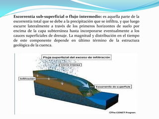 Escorrentía sub-superficial o flujo intermedio: es aquella parte de la
escorrentía total que se debe a la precipitación que se infiltra, y que luego
escurre lateralmente a través de los primeros horizontes de suelo por
encima de la capa subterránea hasta incorporarse eventualmente a los
cauces superficiales de drenaje. La magnitud y distribución en el tiempo
de este componente depende en último término de la estructura
geológica de la cuenca.
 