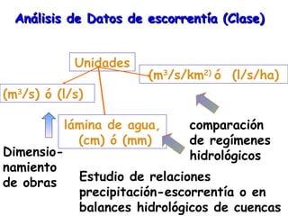 42
Análisis de Datos de escorrentía (Clase)Análisis de Datos de escorrentía (Clase)
Unidades
(m3
/s) ó (l/s)
(m3
/s/km2)
ó (l/s/ha)
lámina de agua,
(cm) ó (mm)
Dimensio-
namiento
de obras
comparación
de regímenes
hidrológicos
Estudio de relaciones
precipitación-escorrentía o en
balances hidrológicos de cuencas
 